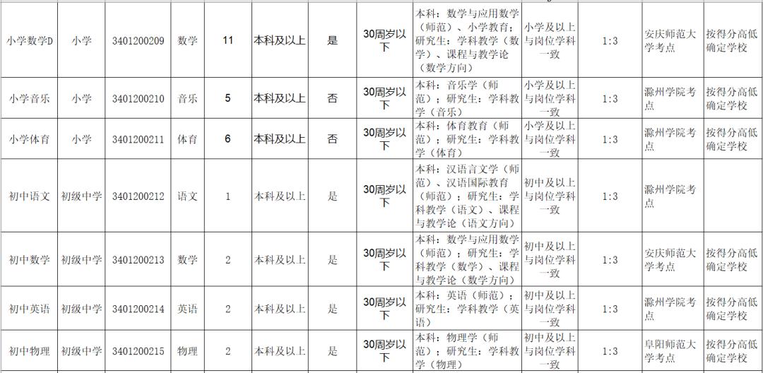 滁州智能招聘新时代，科技引领，最新招聘信息汇总