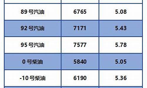 柴油价格最新动态，全面指南与技能学习