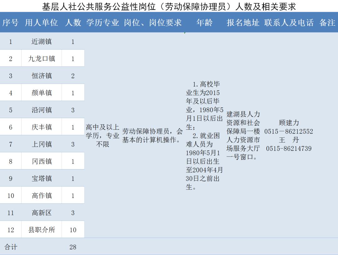 建湖最新招聘科技新品引领未来招聘新潮流