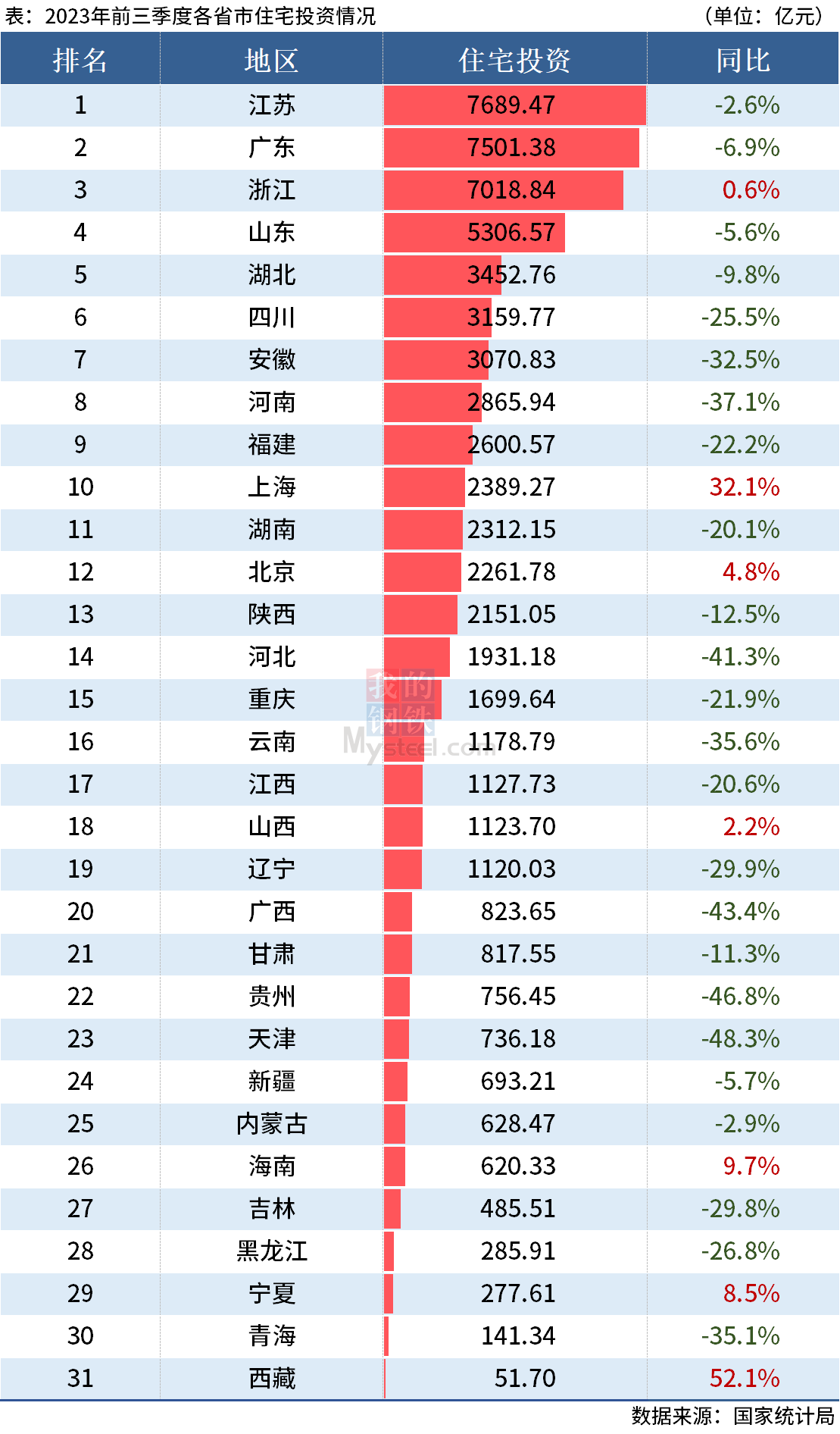 新澳天天彩免费资料大全查询,统计数据详解说明_GDS23.931界面版