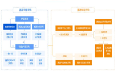 管家婆一码中一肖最准一码,系统评估分析_KJS23.317体验版