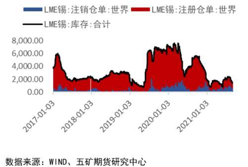 最新锡价,最新锡价动态，全球锡市场走势分析