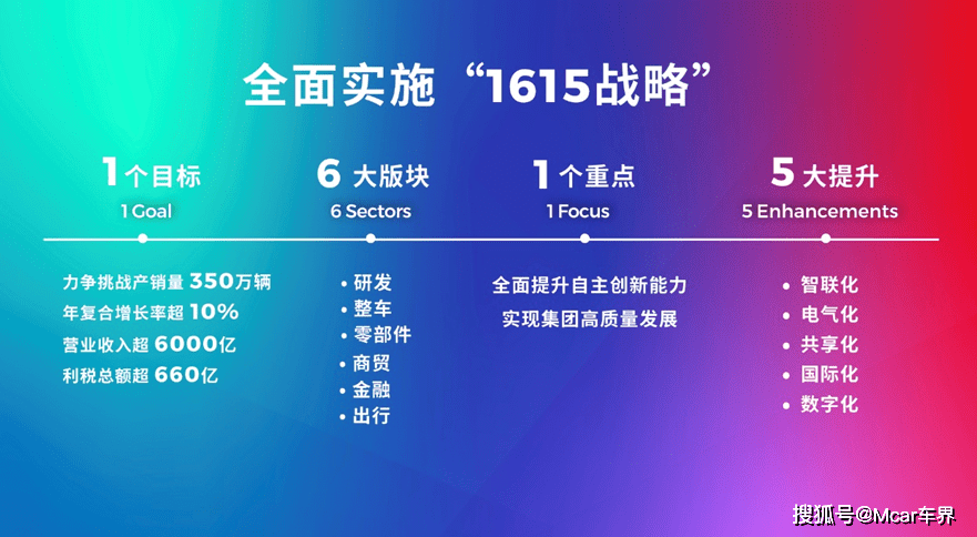 新澳精准资料免费提供50期,策略规划_KXN23.752实验版