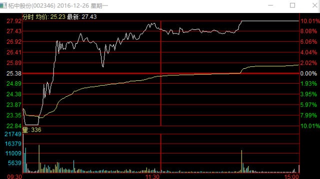 香港今晚开特马+开奖结果课,实时数据分析_NSH23.915智慧共享版