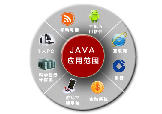 Java最新版的观点论述与解析