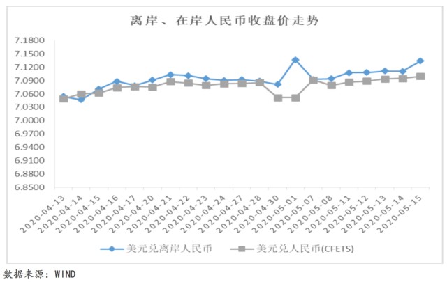 今日国际最新油价,今日国际最新油价，多方观点分析与个人立场阐述