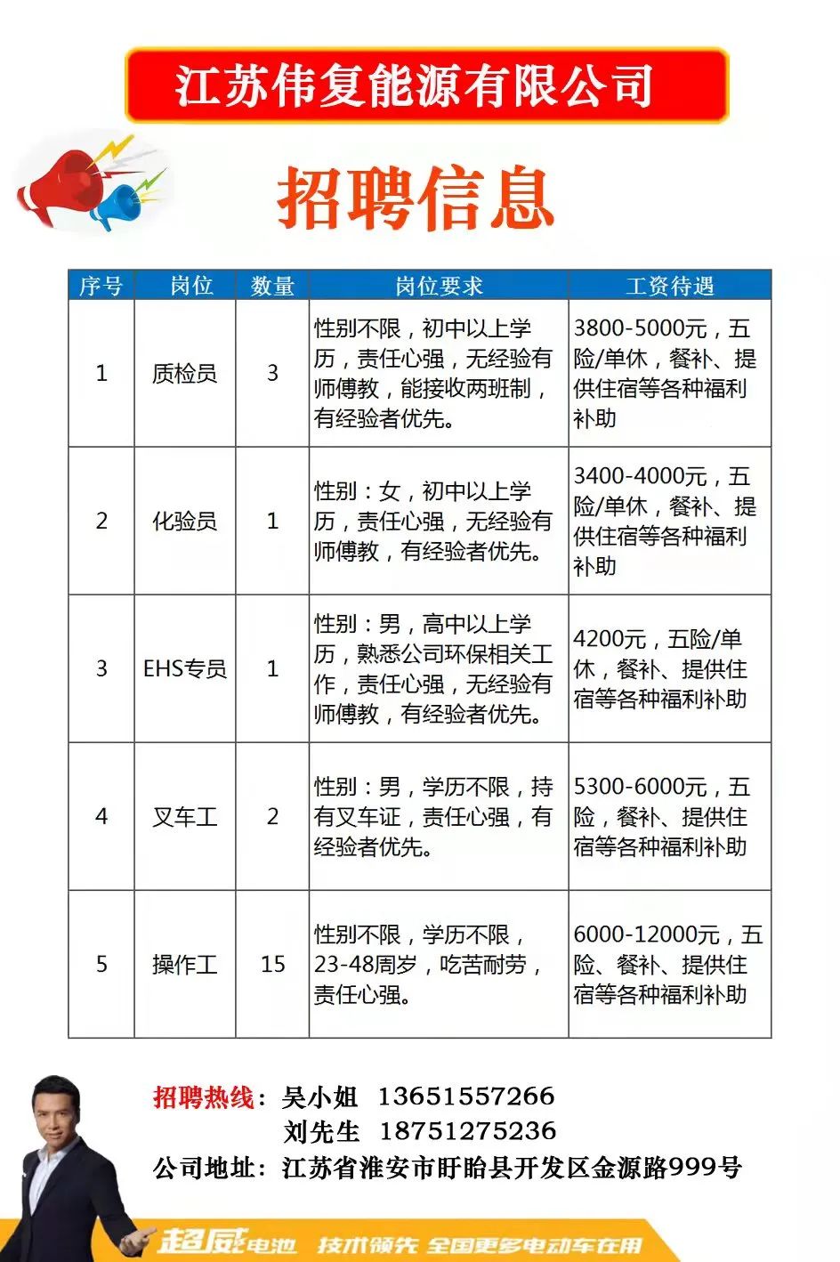 东台最新招聘信息,东台最新招聘信息概述