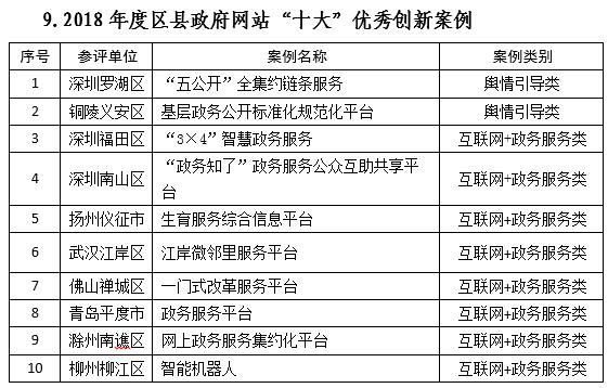 白小姐急旋风救世报图网站,操作实践评估_LHS23.660拍照版