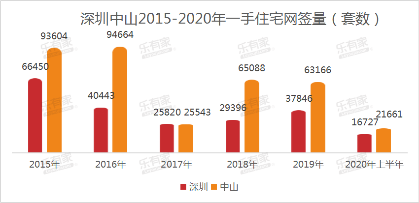 深圳最新限购政策详解，背景、影响及地位分析