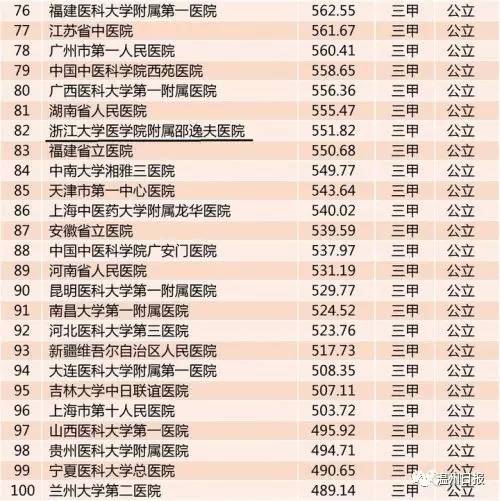 全国医院最新排名及医疗领域的卓越表现与发展趋势概览