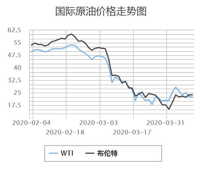 全球石油市场动态解析，今日油价最新价格查询与影响因素分析