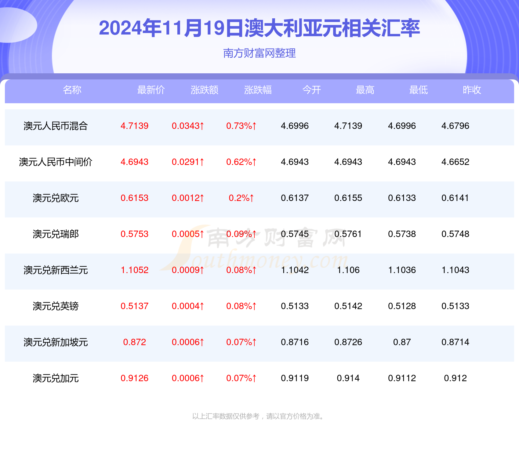 澳元最新走势深度解析