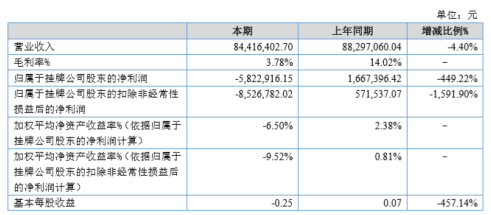 3d今天最新试机号,3D技术中的试机号，回顾与影响