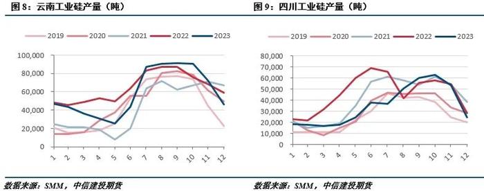 工业硅最新价格分析与观点探讨