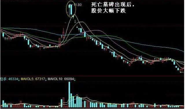 股市利好消息最新汇总及解读