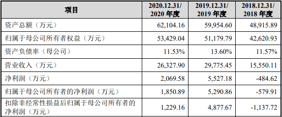 2024新澳资料免费精准17期,主成分分析法_任务版VEK13.37