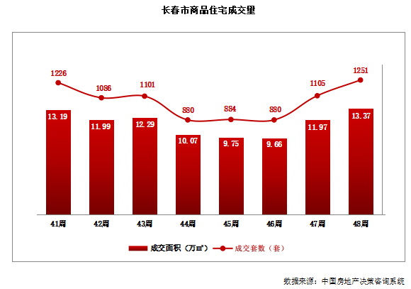 长春房价走势深度解析及最新消息🏠💹