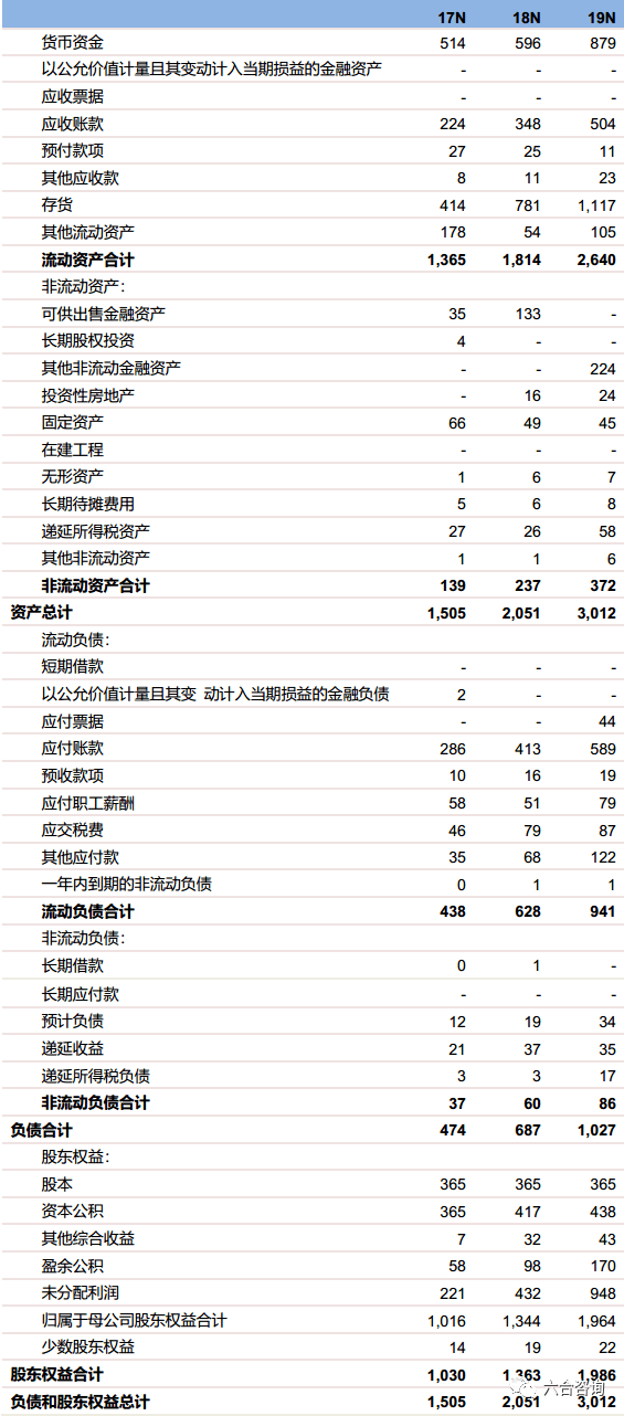 6合和彩开奖结果查询,最新答案诠释说明_未来版RVA13.2