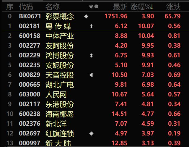 2024澳门天天彩资料大全,快速解答方案设计_理想版MDQ13.93