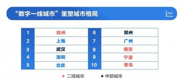 科技重塑城市，最新城市分级名单与未来分级生活体验