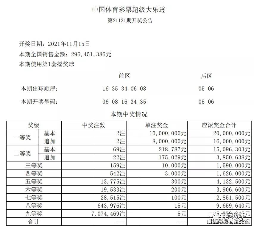 2024年澳门今期开奖号码,数据详解说明_随机版DKR13.24