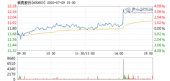 新奥待码资料免费,处于迅速响应执行_并行版SGG13.20