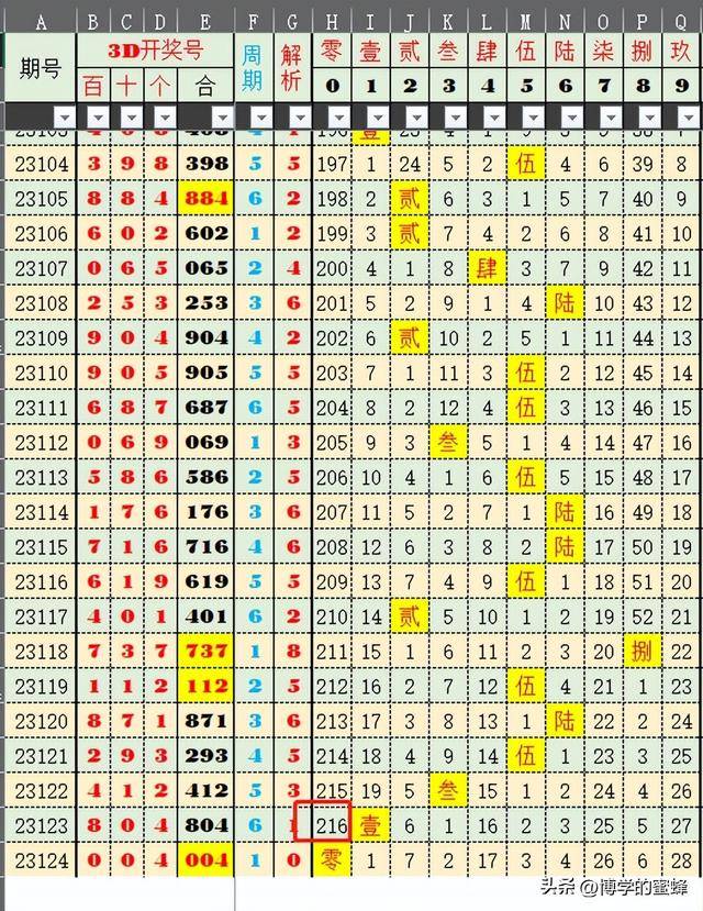 2024年开奖记录历史,实证分析细明数据_专属版LUY13.93