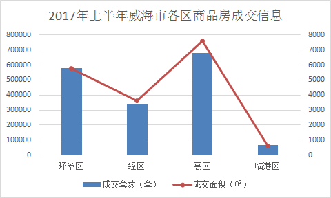 威海房价走势最新消息,威海房价走势最新消息