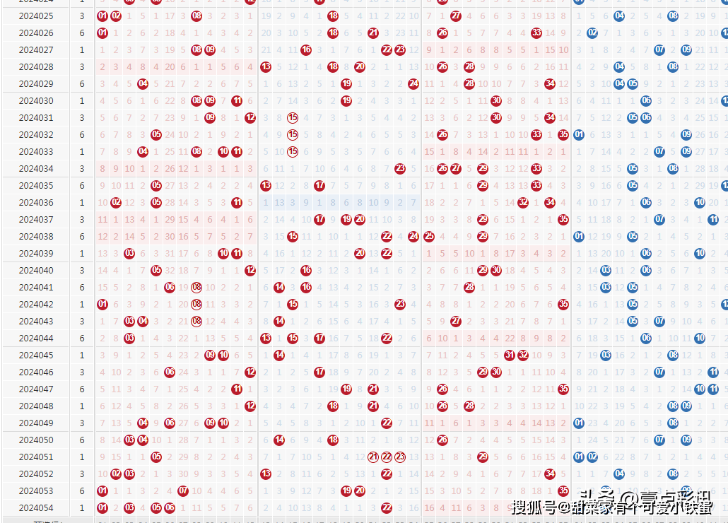 新澳门六开彩开奖结果2020年,最新碎析解释说法_紧凑版KMM13.19