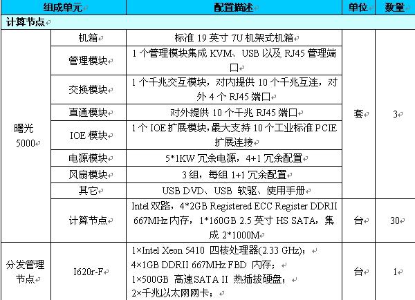 一肖一码一中一特,解答配置方案_美学版AOG13.97