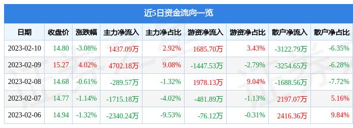 抚顺特钢最新动态重磅更新，最新消息一览