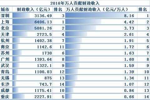 新澳门2024年资料大全宫家婆,统计数据详解说明_清新版OOF13.84