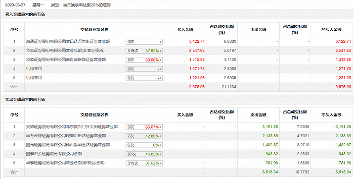 新奥彩历史开奖记录表查询,经济解读新释_便签版SUV13.4