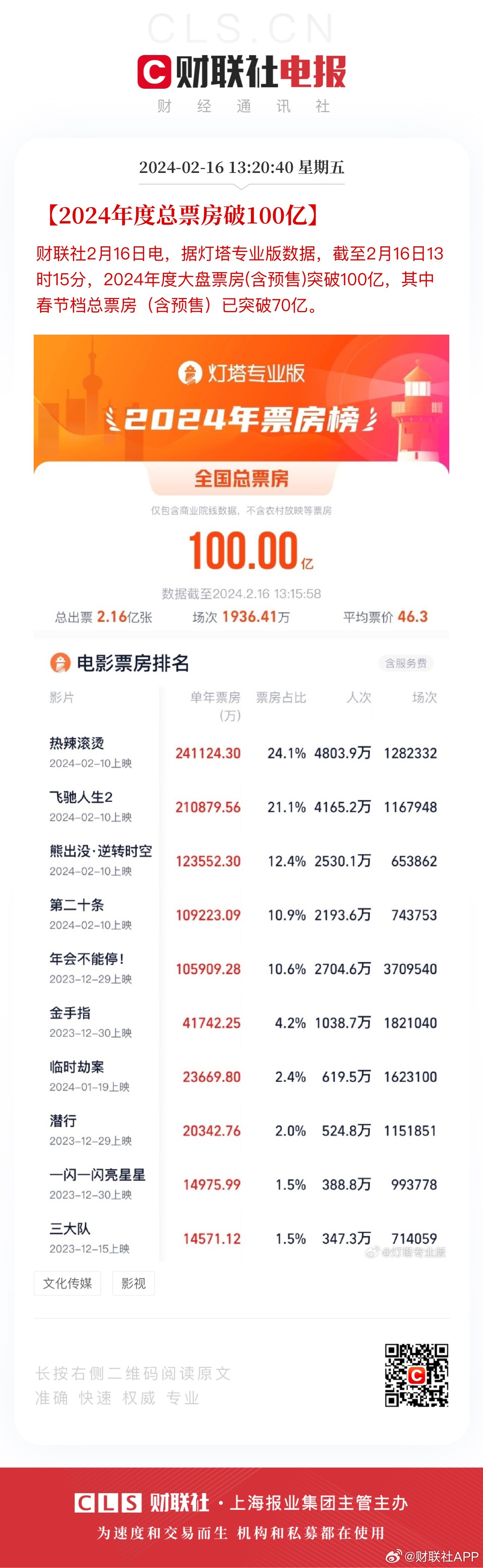 澳门王中王100%的资料2024,数据导向计划_科技版LWF13.2