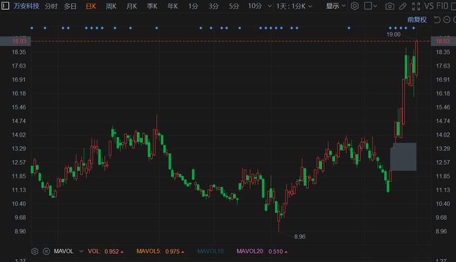 万安科技最新动态更新，最新消息汇总