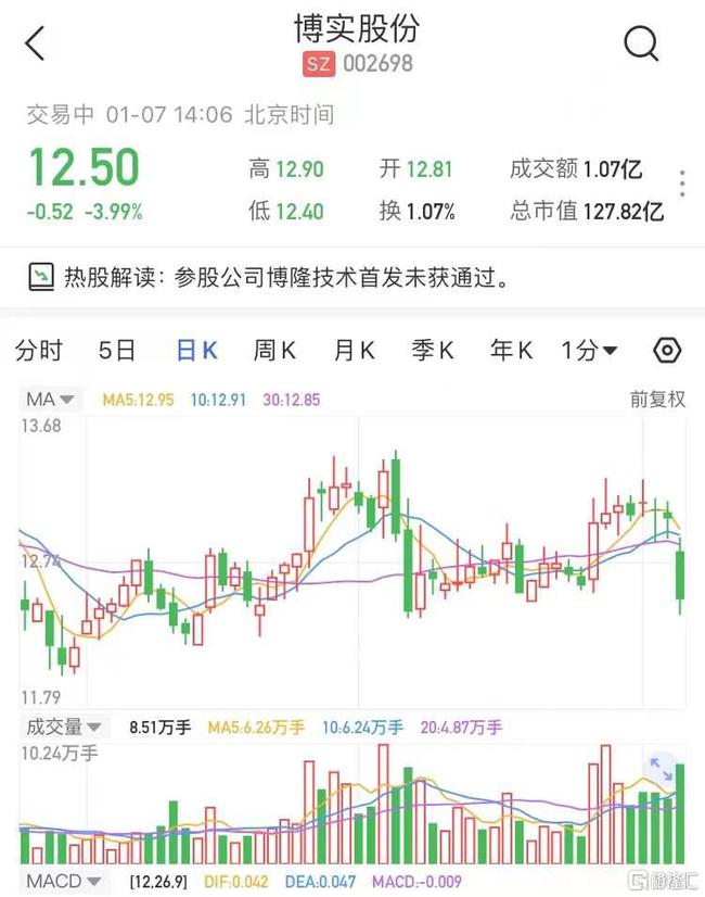 博实股份最新动态更新，最新消息汇总