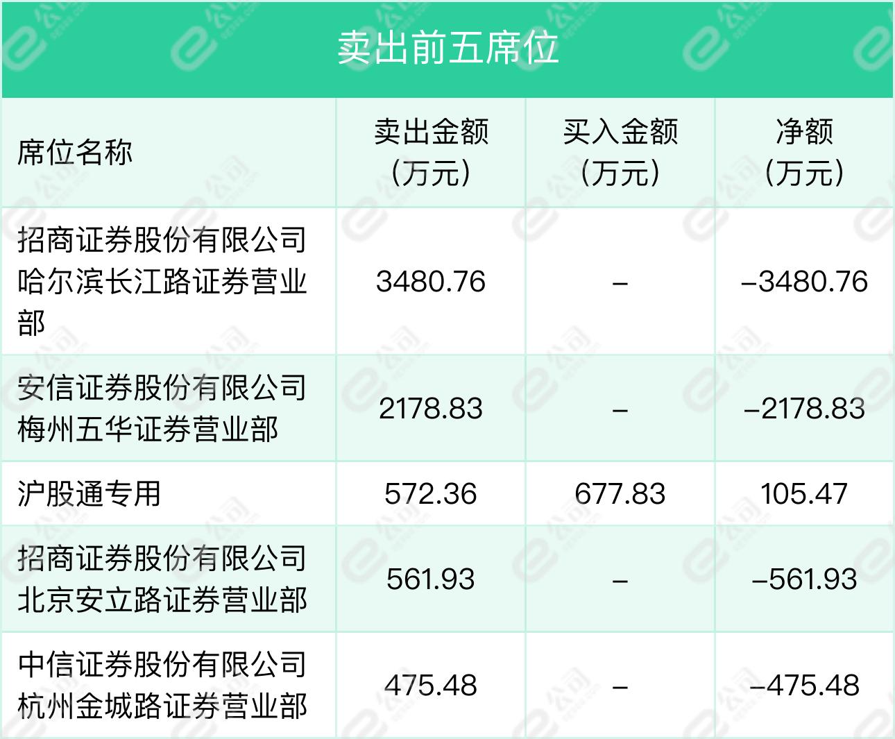 北辰实业最新动态，日常运营与温馨生活的交织