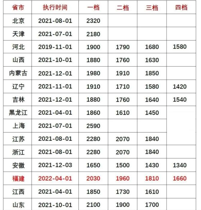 最新公务员工资标准表,最新公务员工资标准表，背景、影响与地位