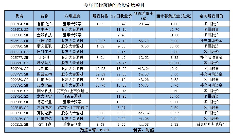 鲁银投资最新消息,鲁银投资最新消息