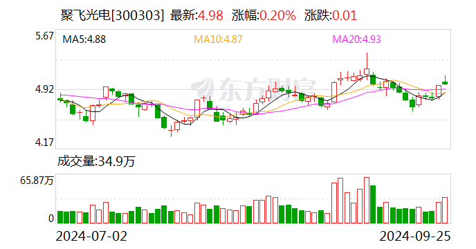 聚飞光电与自然美景的浪漫邂逅最新消息