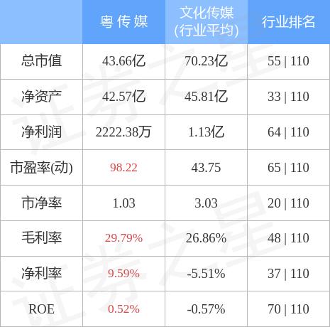 粤传媒在学习变革中自信前行，最新消息揭示持续进步态势