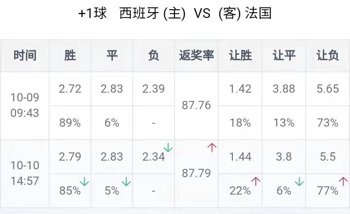 变化中的学习之旅与自信的种子，最新任选九场预测分析