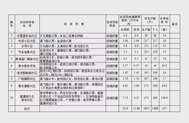 三期内必开一期+资料,全身心数据计划_CYQ37.541内置版