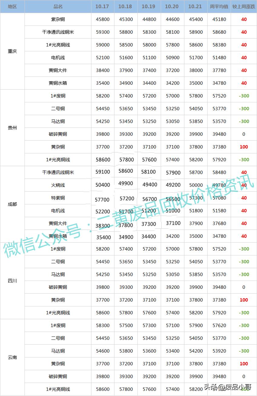 今日废铜价格行情揭秘，铜缘故事中的温情与最新市场动态