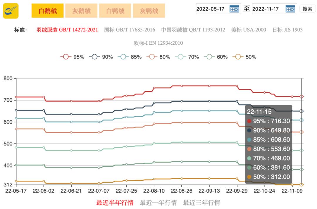 羽绒金网最新价格，友情与陪伴的温暖故事