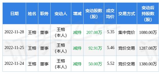 华邦健康最新动态概览，最新消息一览无遗！