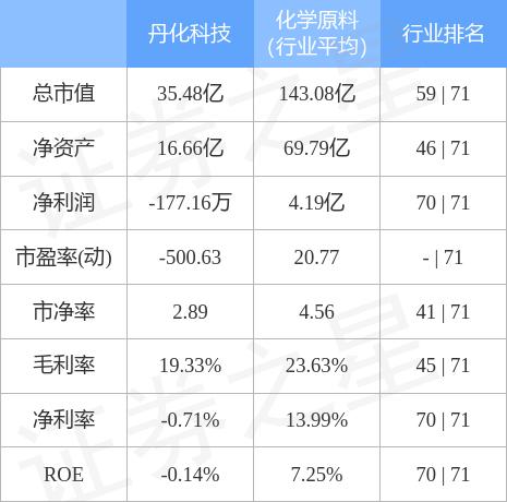 丹化科技最新动态🌟