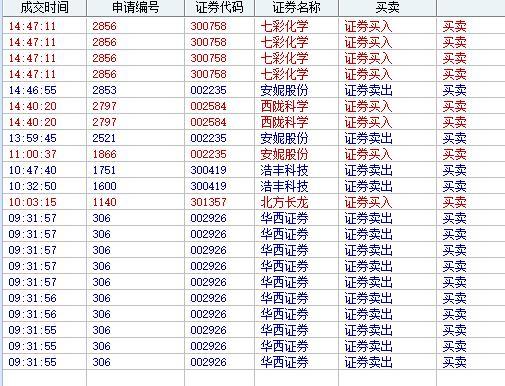 2024新奥历史开奖记录表一,快速产出解决方案_XYY37.358后台版