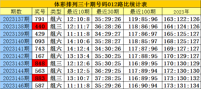 白小姐三肖三码必中生肖图,实证分析详细枕_VCV37.332安静版