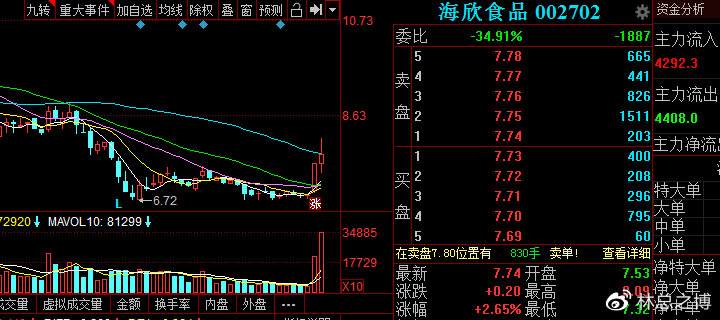 海欣食品最新动态，学习变革，铸就自信与梦想之路